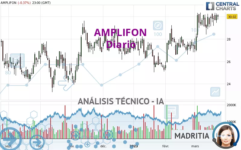 AMPLIFON - Diario