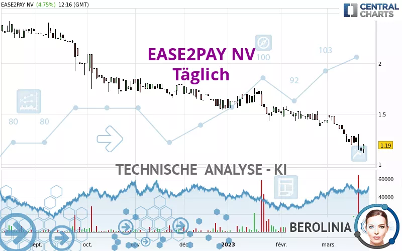 EASE2PAY NV - Täglich