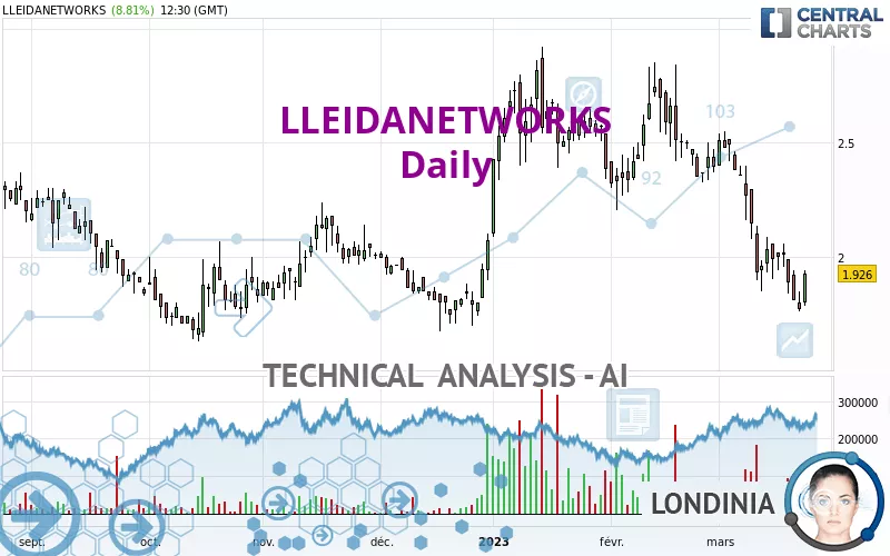 LLEIDANETWORKS - Daily