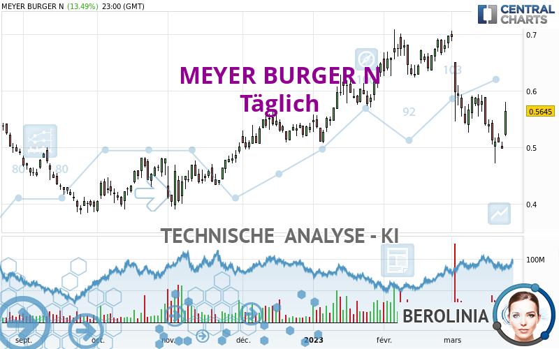 MEYER BURGER N0 - Täglich