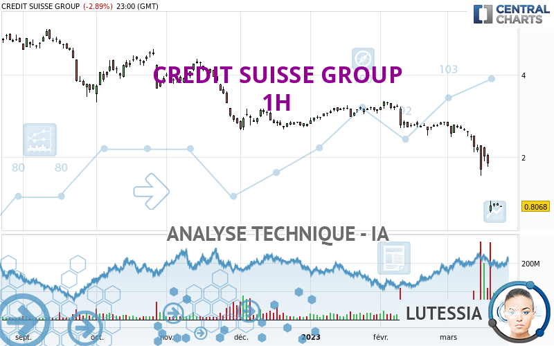 CREDIT SUISSE GROUP - 1H