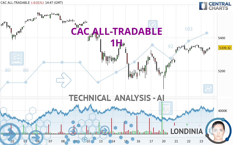 CAC ALL-TRADABLE - 1 Std.