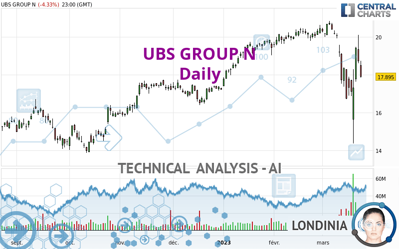 UBS GROUP N - Diario