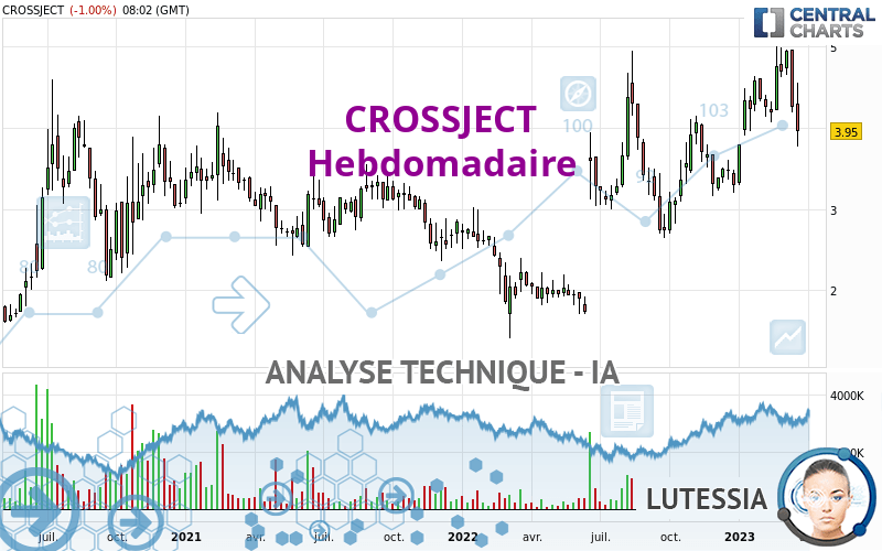 CROSSJECT - Hebdomadaire