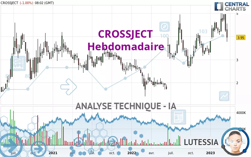 CROSSJECT - Hebdomadaire