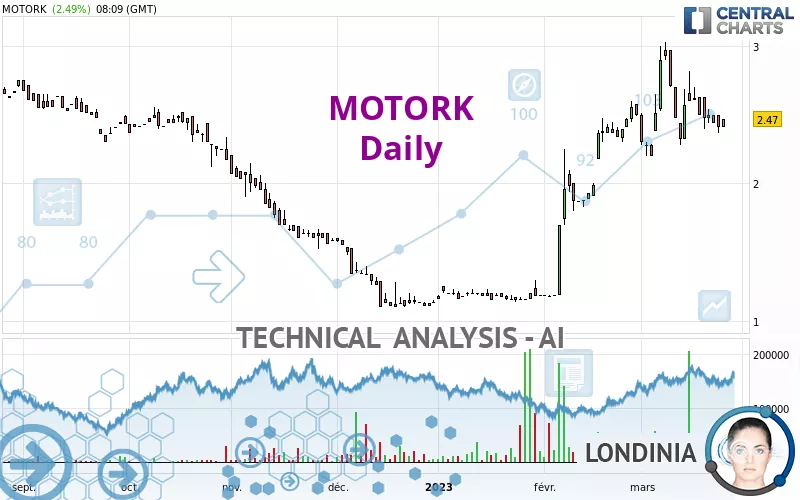 MOTORK - Dagelijks