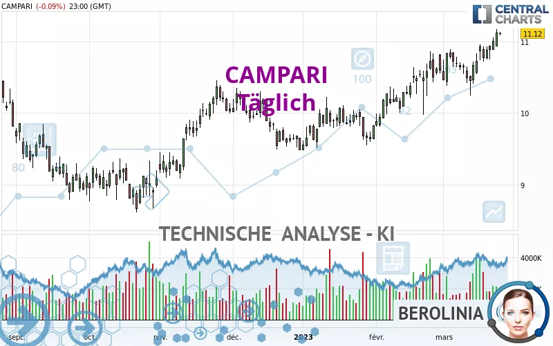 CAMPARI - Diario