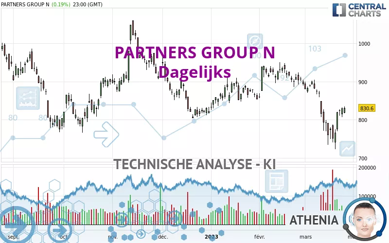 PARTNERS GROUP N - Dagelijks