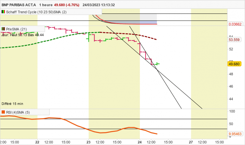 BNP PARIBAS ACT.A - 1H