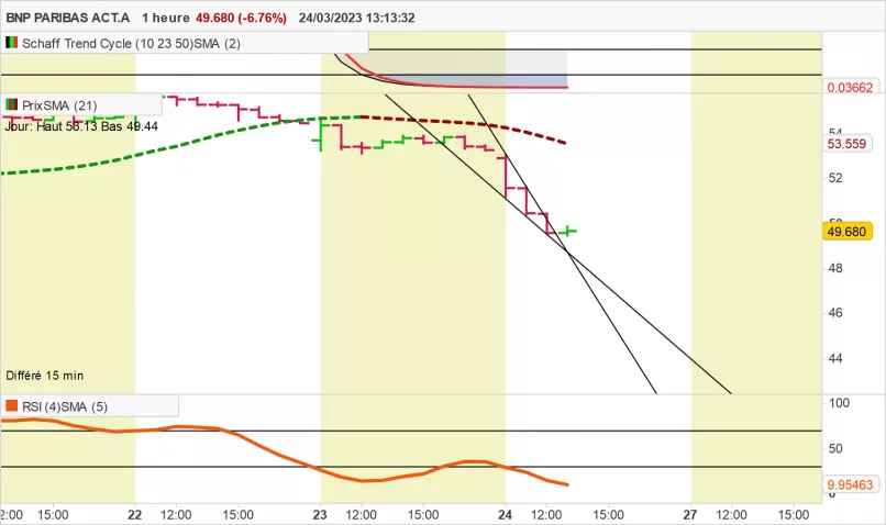 BNP PARIBAS ACT.A - 1 uur