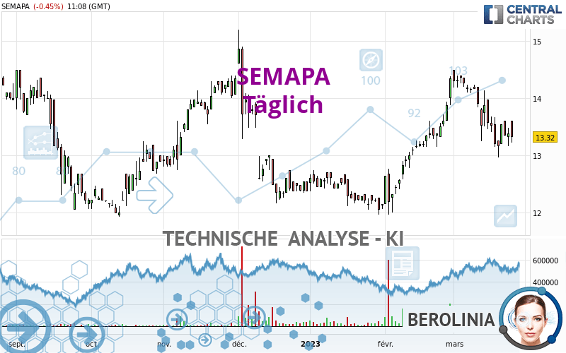 SEMAPA - Täglich