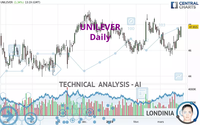 UNILEVER - Diario