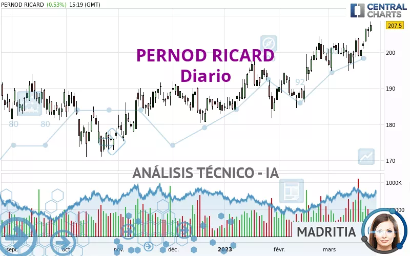 PERNOD RICARD - Diario