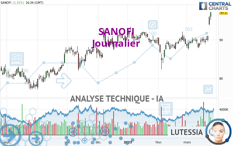 SANOFI - Täglich