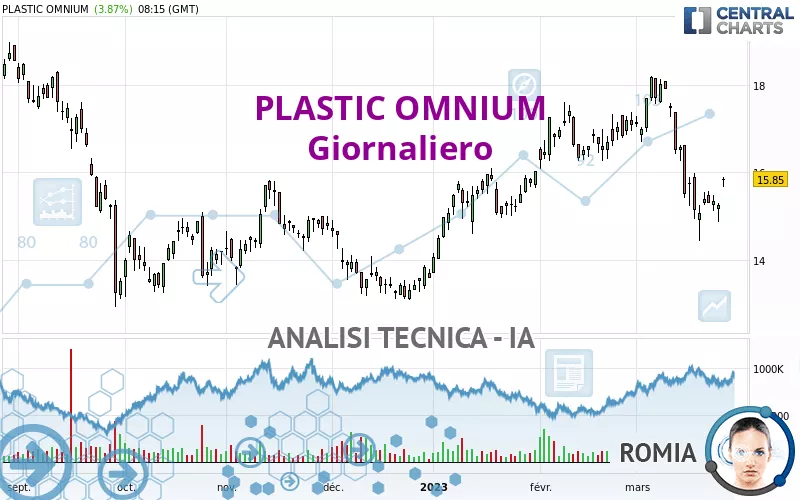 OPMOBILITY - Giornaliero