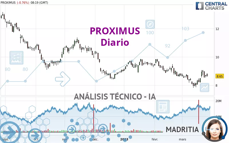 PROXIMUS - Diario