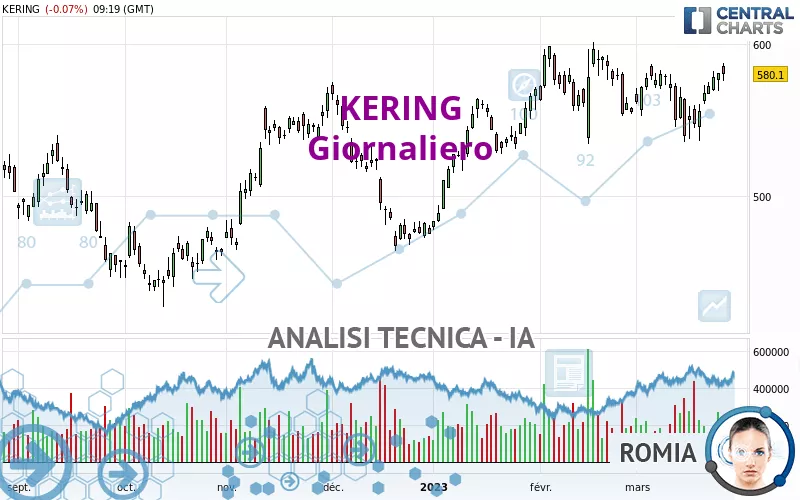 KERING - Täglich