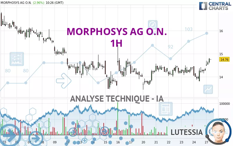 MORPHOSYS AG O.N. - 1H