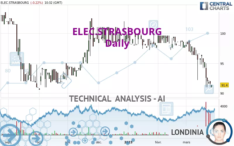 ELEC.STRASBOURG - Täglich