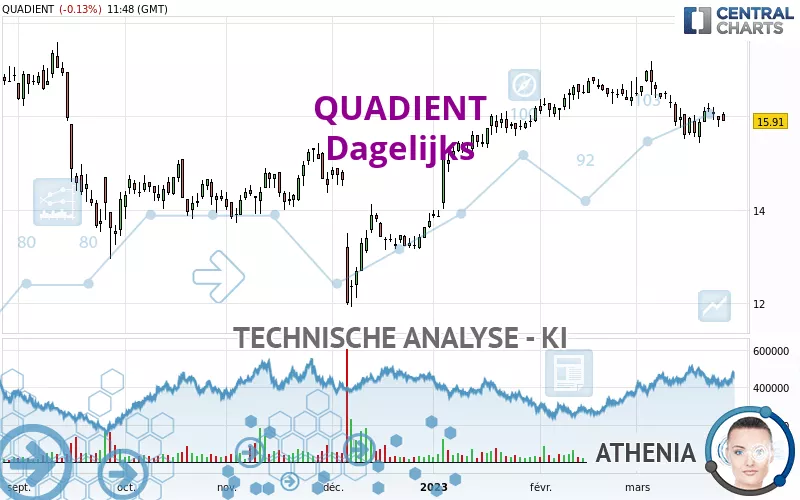 QUADIENT - Dagelijks