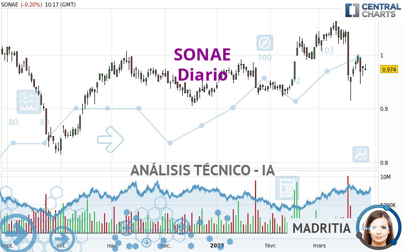 SONAE - Diario