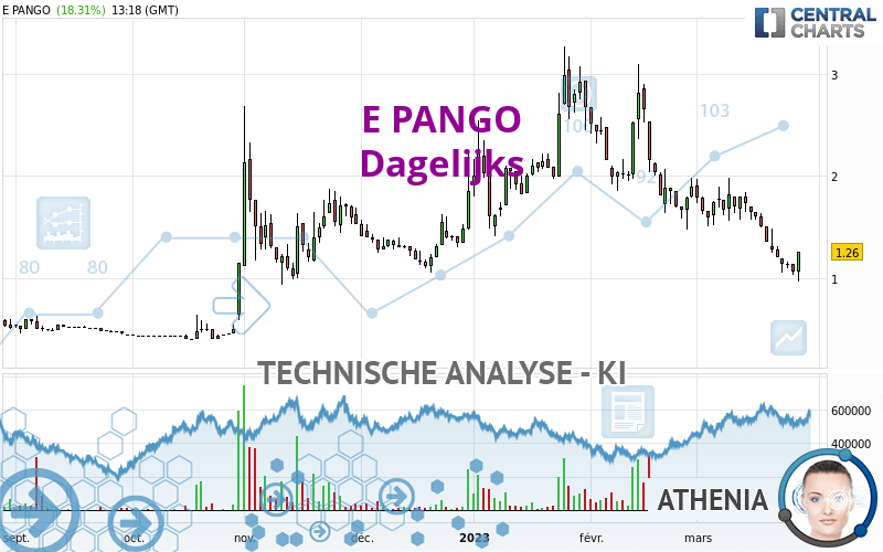 E PANGO - Täglich