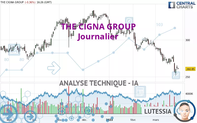 THE CIGNA GROUP - Giornaliero