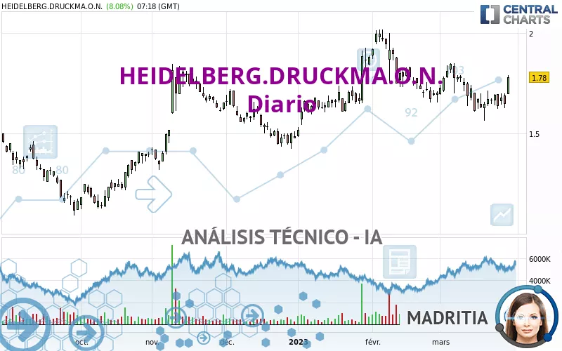 HEIDELBERG.DRUCKMA.O.N. - Diario