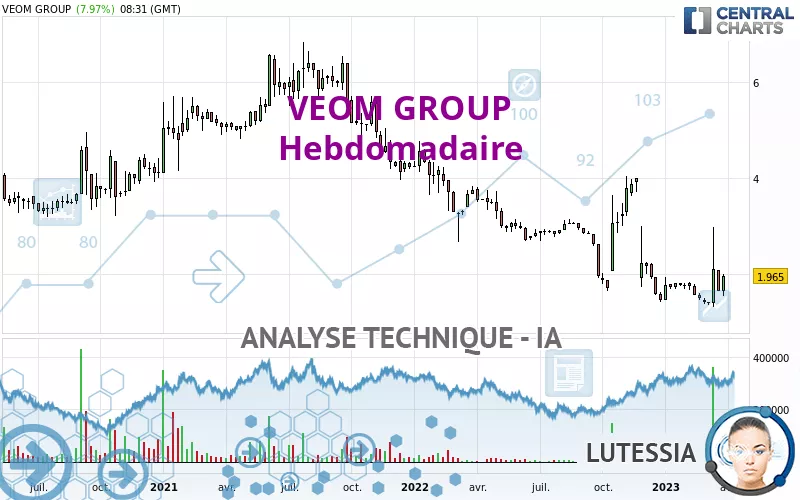 VEOM GROUP - Hebdomadaire