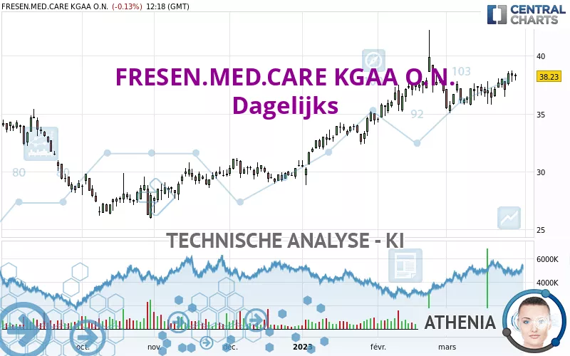 FRESEN.MED.CARE AG INH ON - Dagelijks