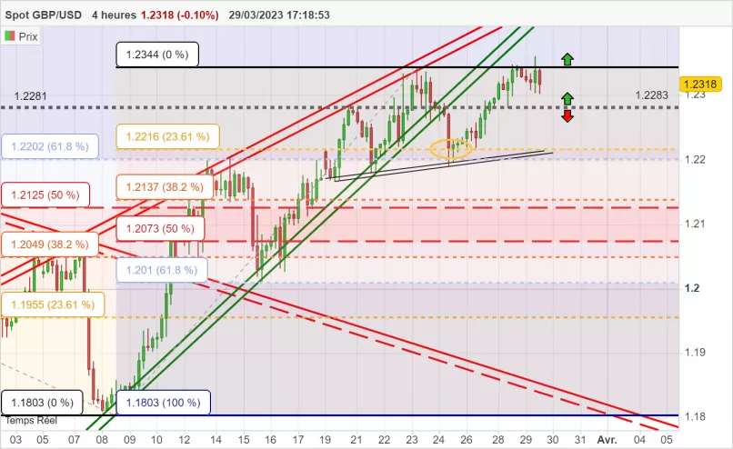 GBP/USD - 4 uur