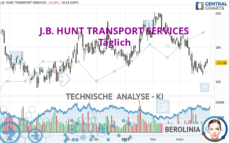 J.B. HUNT TRANSPORT SERVICES - Diario