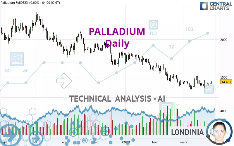 PALLADIUM - Täglich