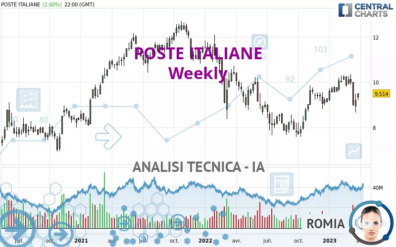 POSTE ITALIANE - Settimanale