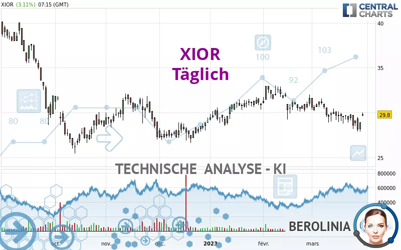 XIOR - Giornaliero