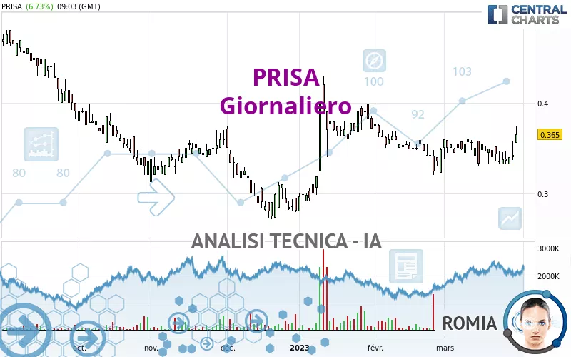 PRISA - Giornaliero