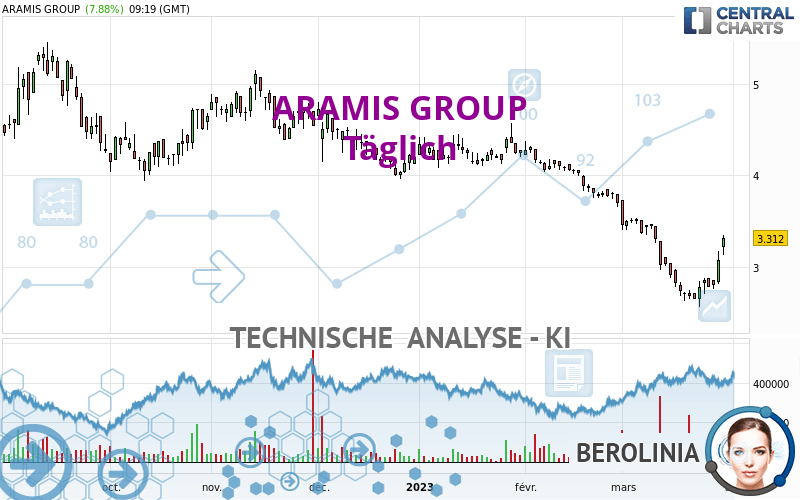 ARAMIS GROUP - Journalier