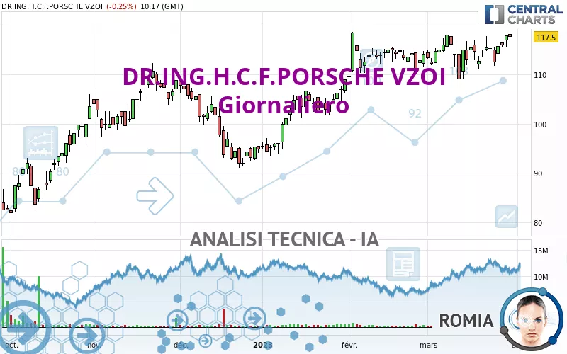 DR.ING.H.C.F.PORSCHE VZO - Giornaliero