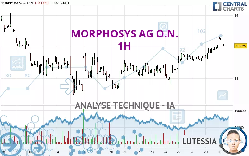 MORPHOSYS AG O.N. - 1H