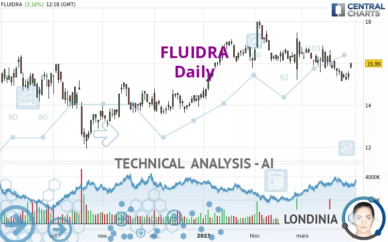 FLUIDRA - Täglich