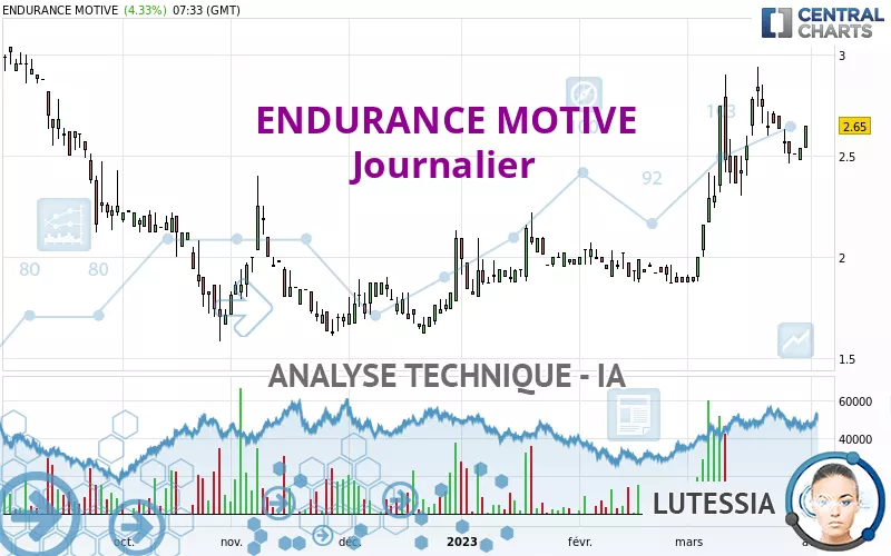 ENDURANCE MOTIVE - Journalier