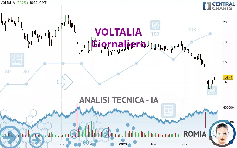 VOLTALIA - Giornaliero