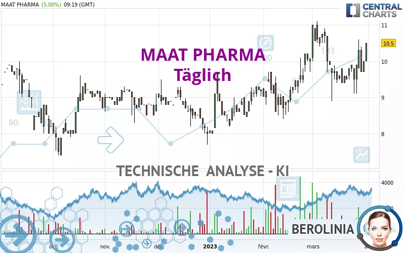 MAAT PHARMA - Täglich