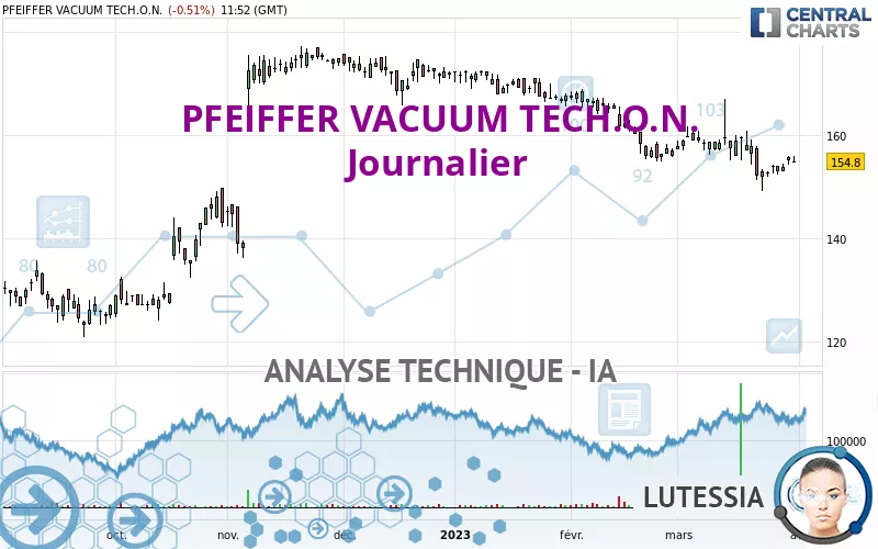 PFEIFFER VACUUM TECH.O.N. - Journalier