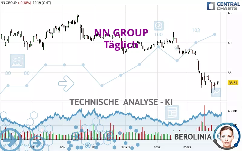 NN GROUP - Täglich