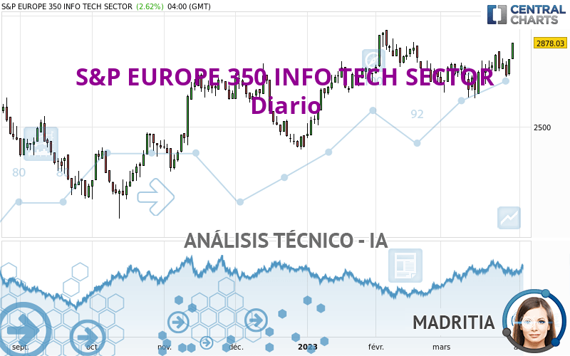 S&P EUROPE 350 INFO TECH SECTOR - Diario