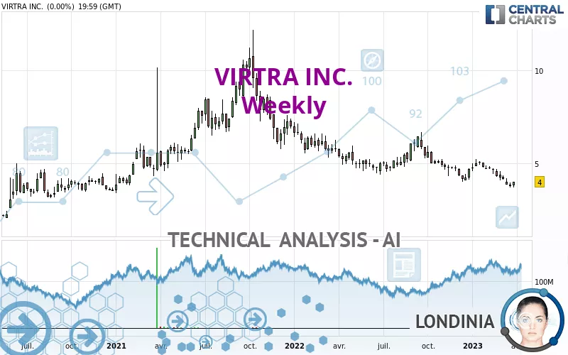 VIRTRA INC. - Weekly