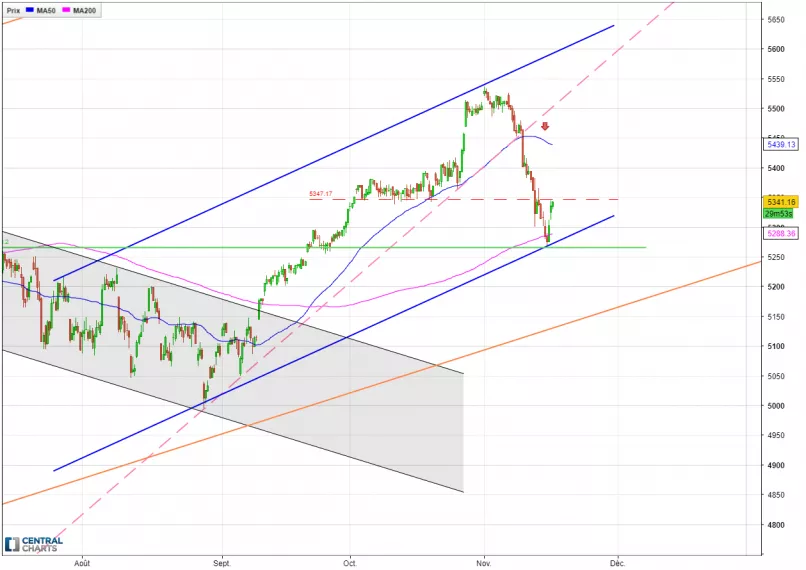 CAC40 INDEX - 4H