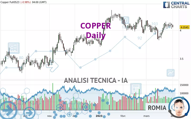 COPPER - Dagelijks