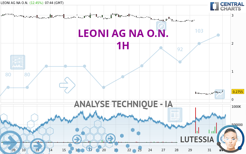 LEONI AG NA O.N. - 1 Std.